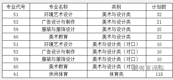 一,院校名稱與院校招生代碼:四川城市職業學院 5190 二,徵集志願