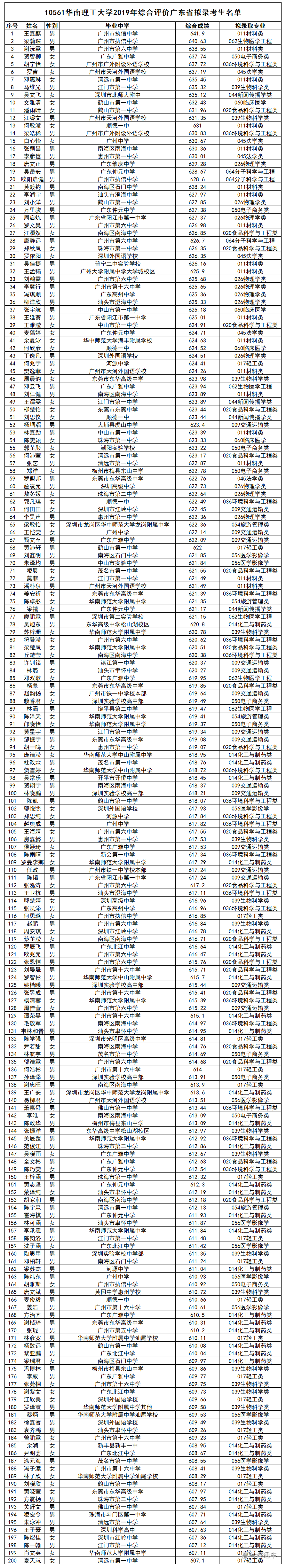 1564816661176634.png 853db83e94a2eb42ef1ad6d4cb90458.png