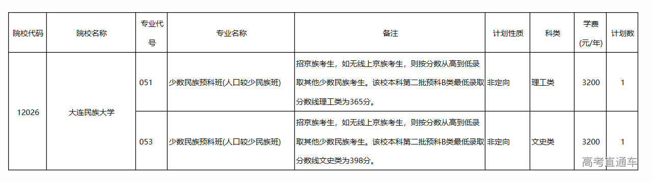 1564821334869026.png c0d6ce73d0b211d817042f59ed05a07.png