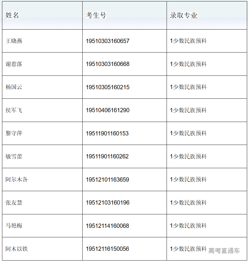 1564910989756121.png 火狐截图_2019-08-04T09-29-23.756Z.png