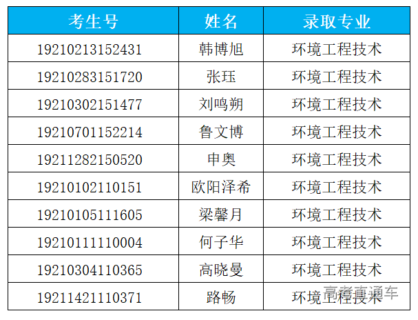 1564911257244235.png 辽宁.png