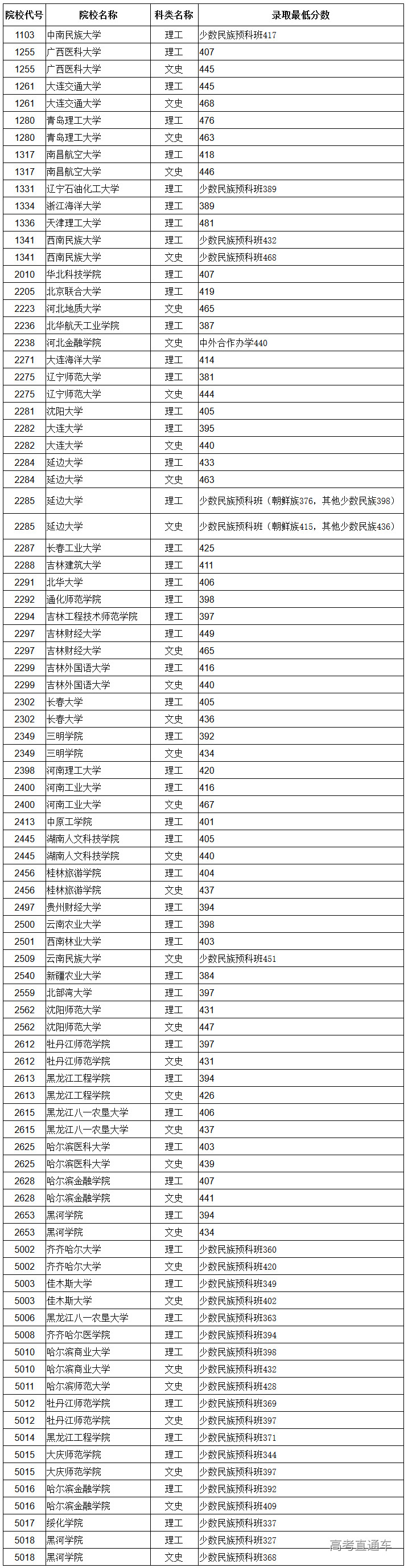 1564967585959317.png image.png