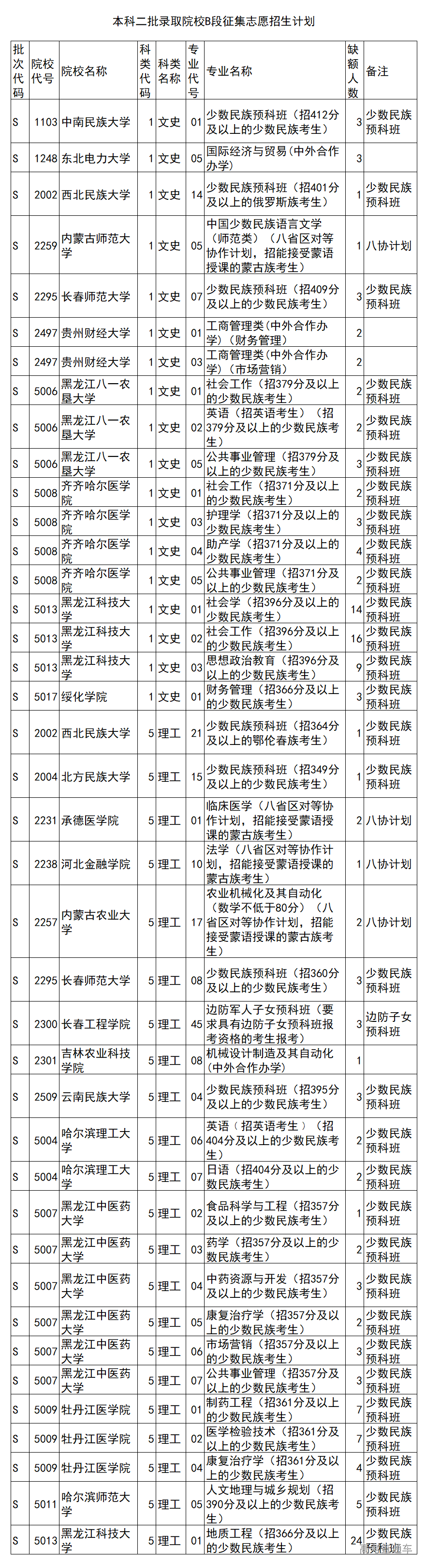 1564968113410635.png image.png