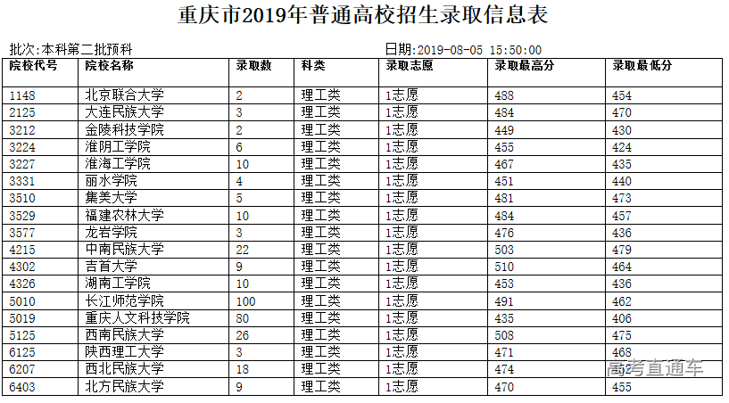 1564996977921929.png image.png