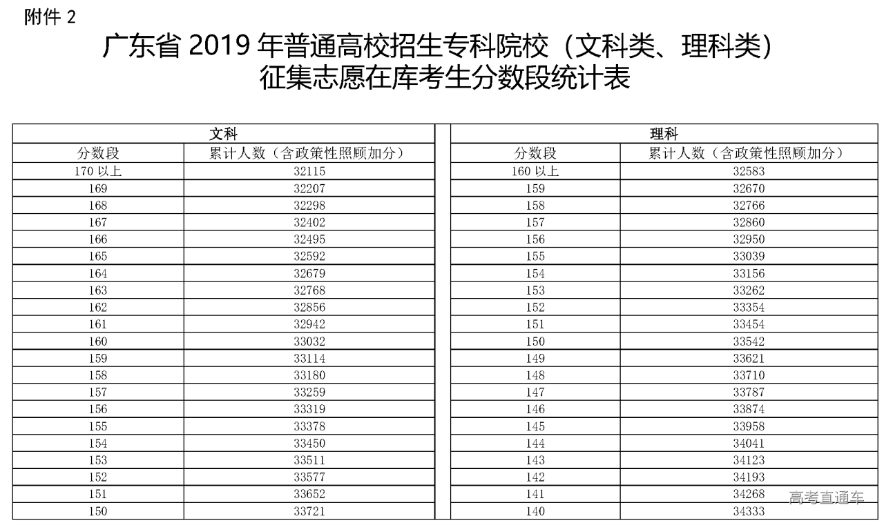 1565012700867641.png (粤招办普【2019】43号)关于做好广东省2019年普通专科批次院校征集志愿和网上录取工作的通知_页面_6.png