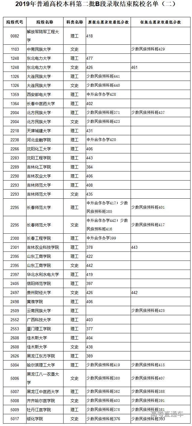 1565055246517729.png image.png