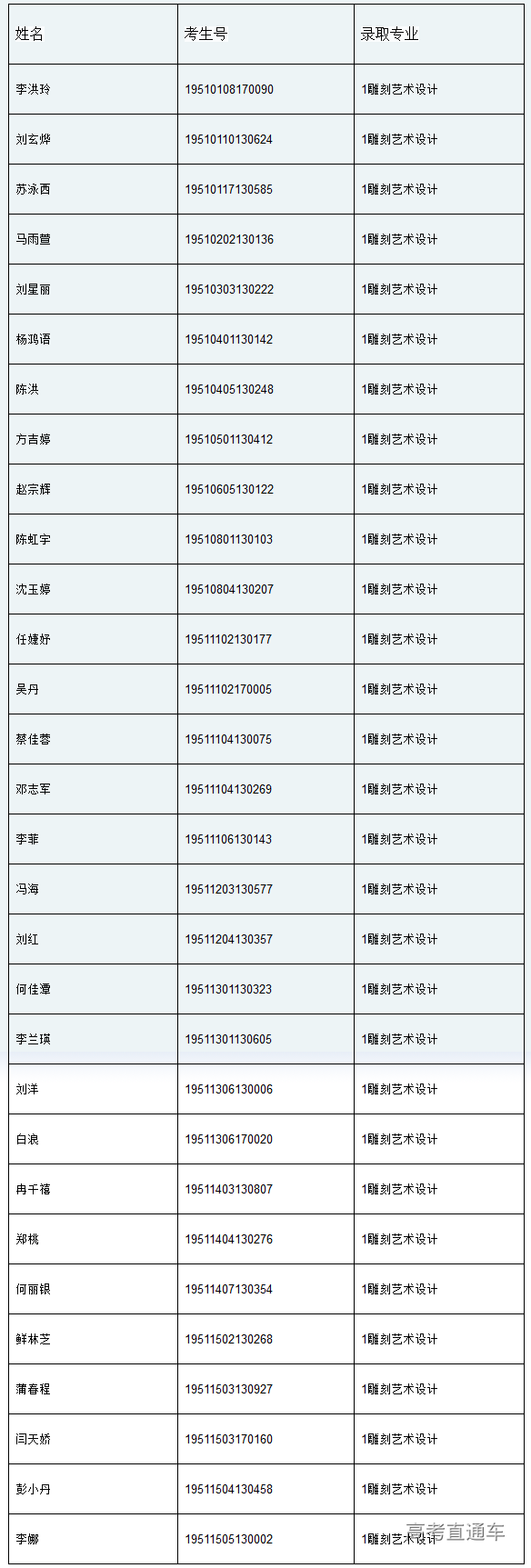 1565081575881187.png image.png