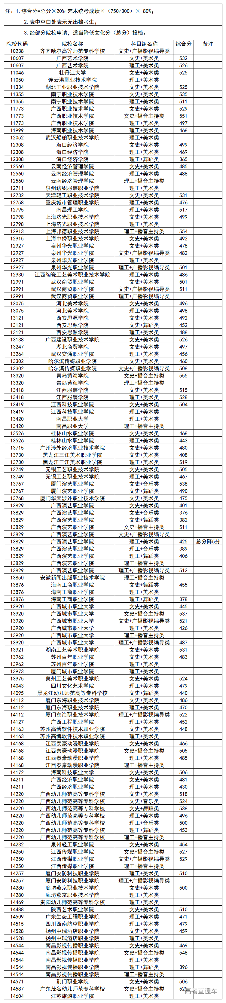 1565093304915989.png e1a85bf43c66559e20ff8530040309d.png