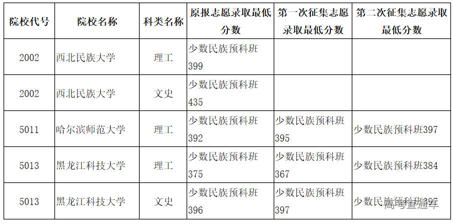 1565140453829995.png image.png