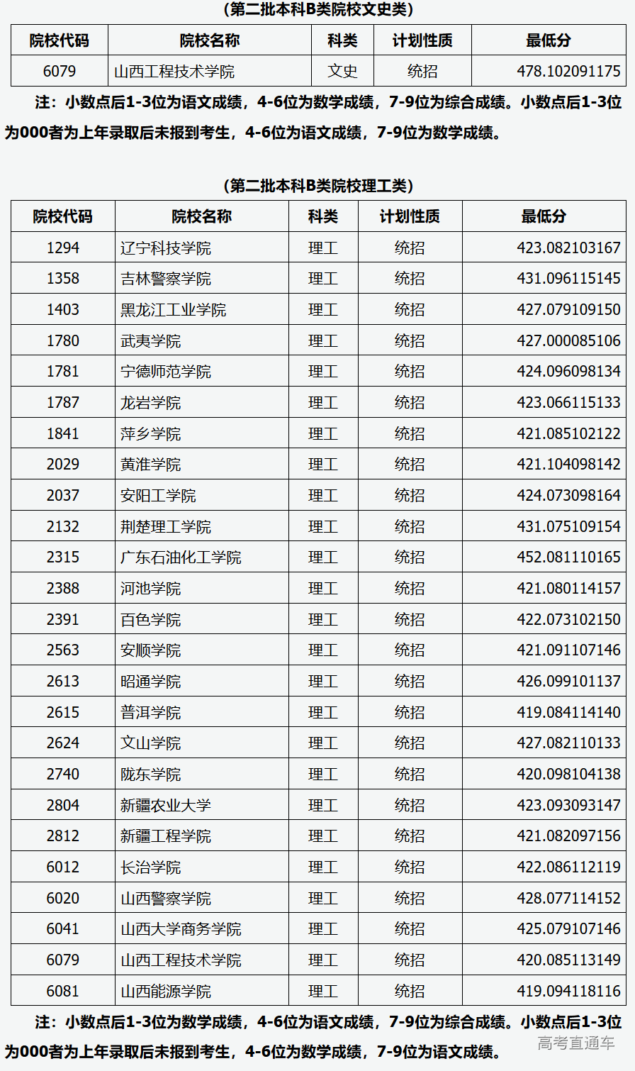 1565160519569328.png image.png