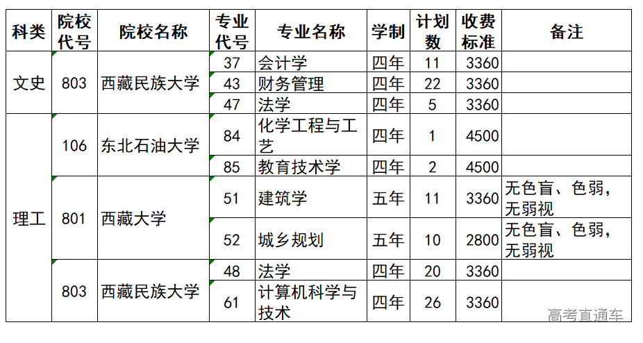 1565174373491452.png image.png