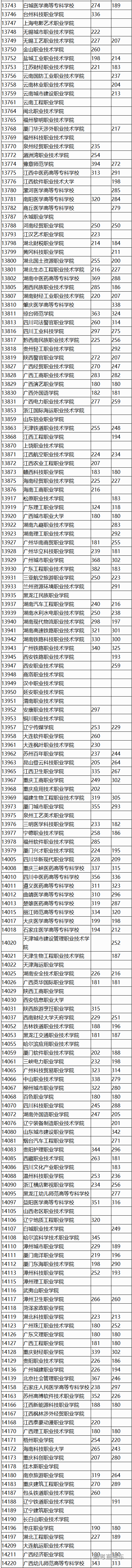 1565237766901262.png image.png