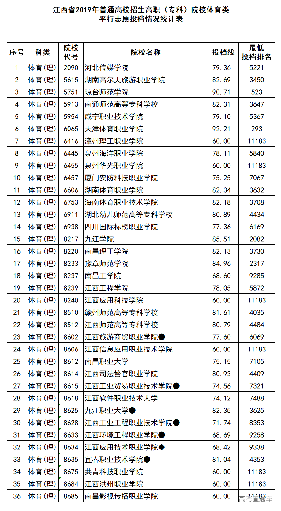 1565249796764252.png image.png