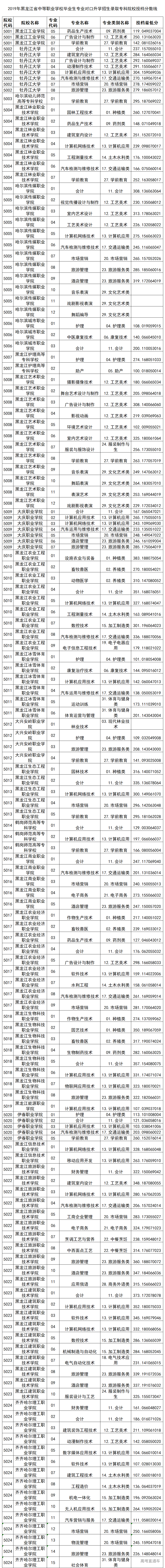 1565253046641479.png image.png