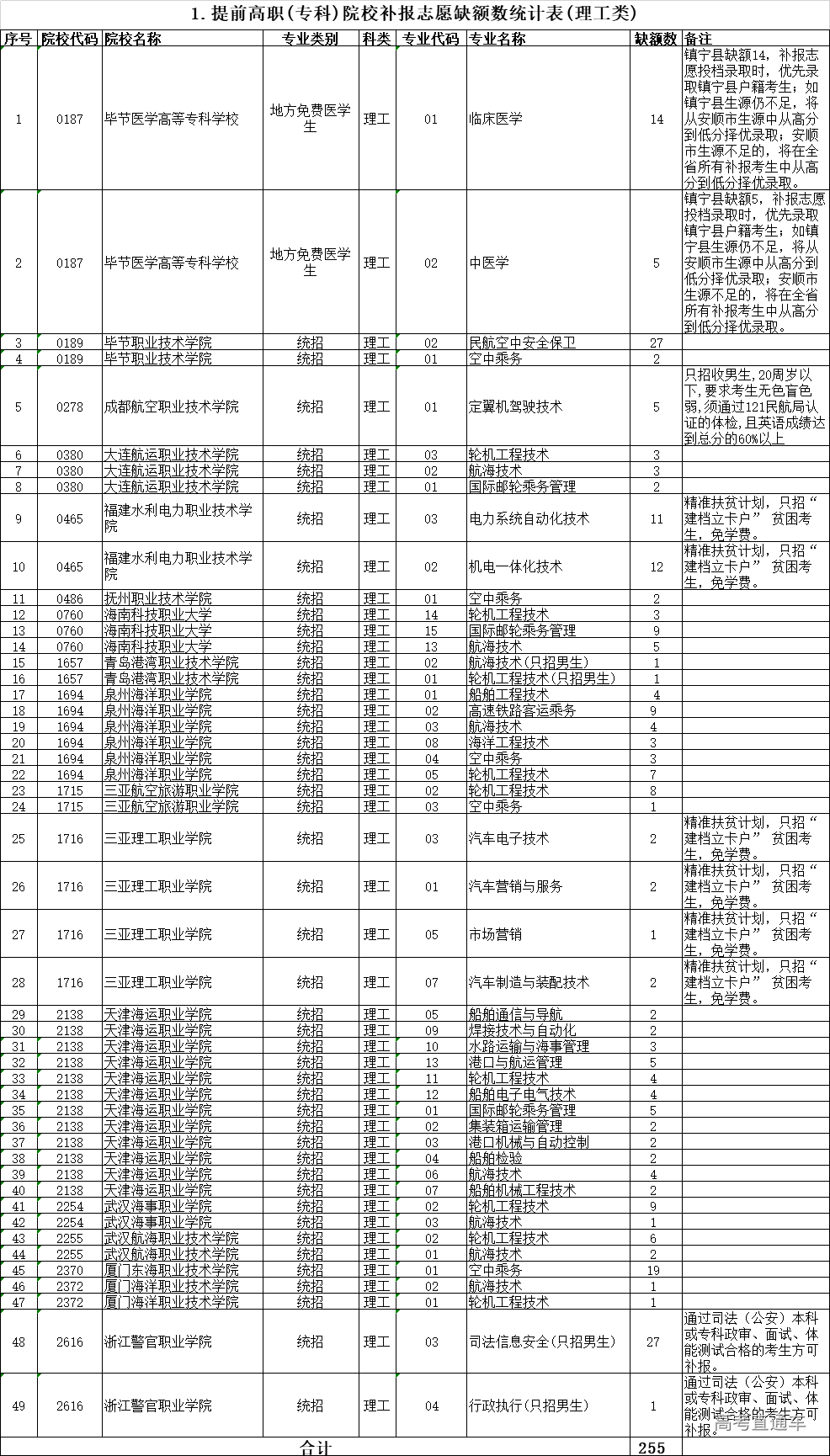 1565266757595345.png image.png