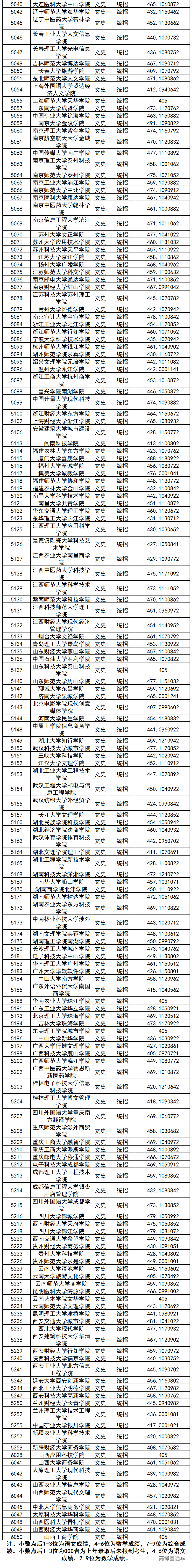 1565330902288551.png image.png