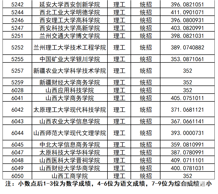 1565331052205533.png image.png