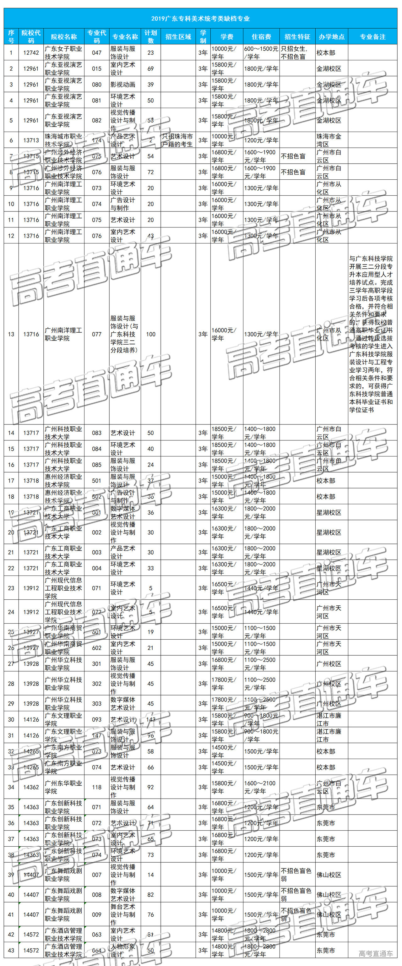 1565346308556768.jpg 美术广东shuiyin.jpg