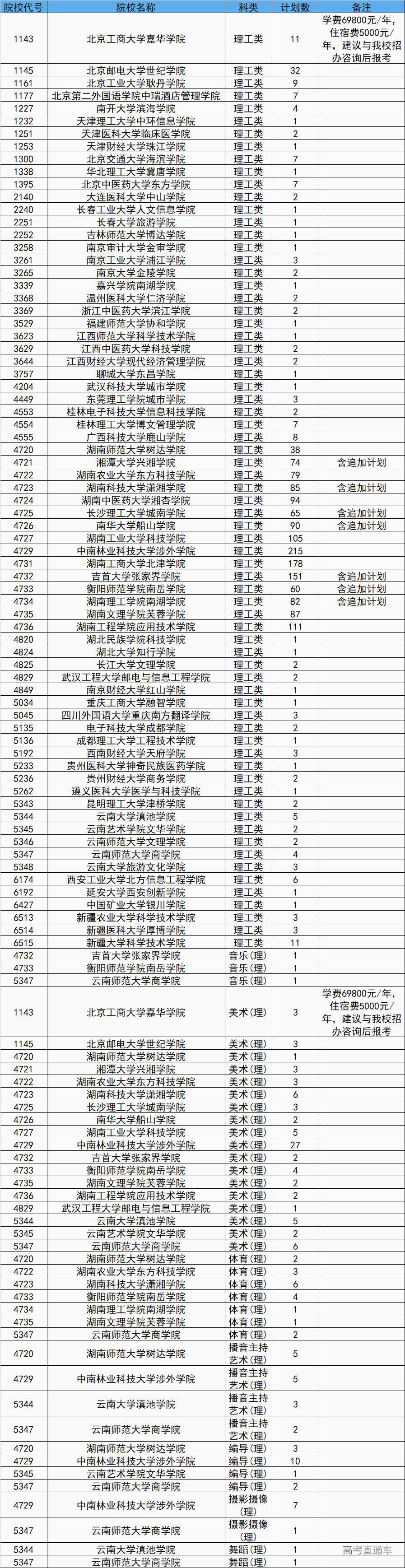 1565357265970601.png image.png