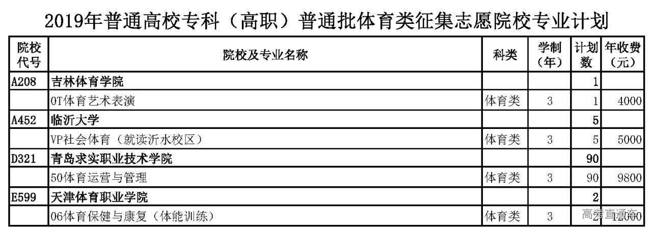 1565438215399901.png 山东专科补录2.png