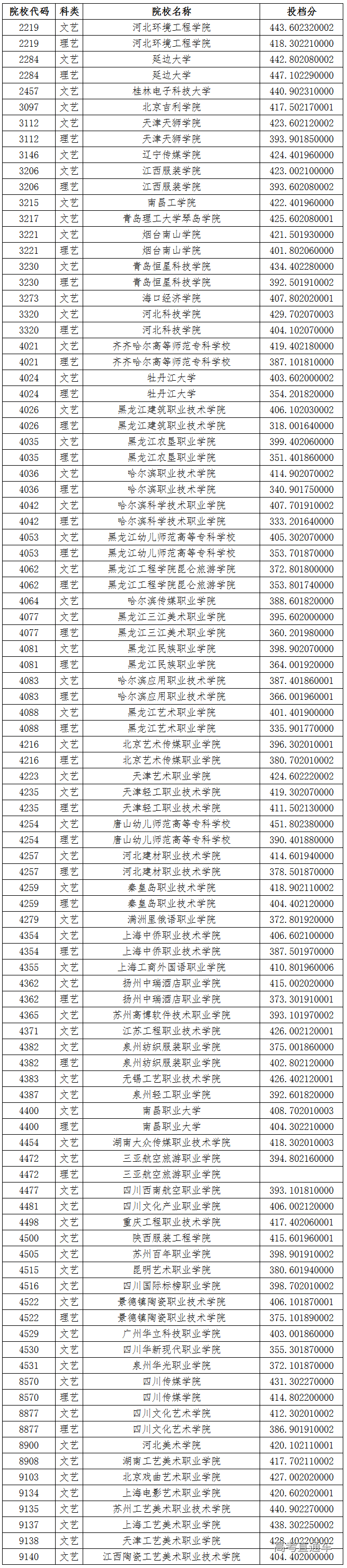 1565602703125415.png image.png