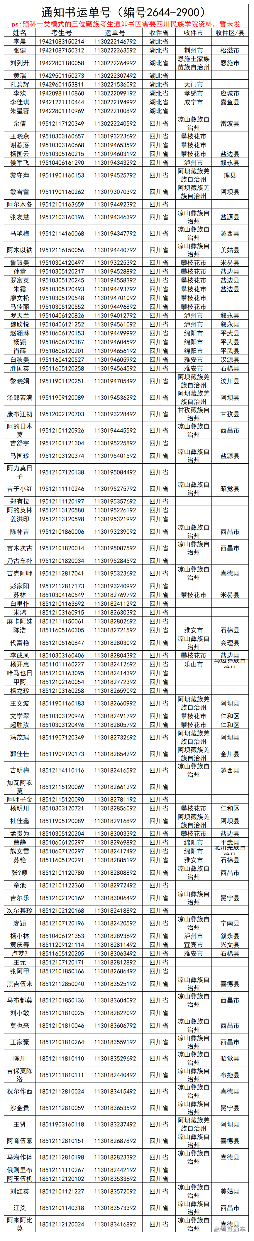 1565604436737720.png image.png