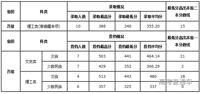 1565605016115867.png image.png