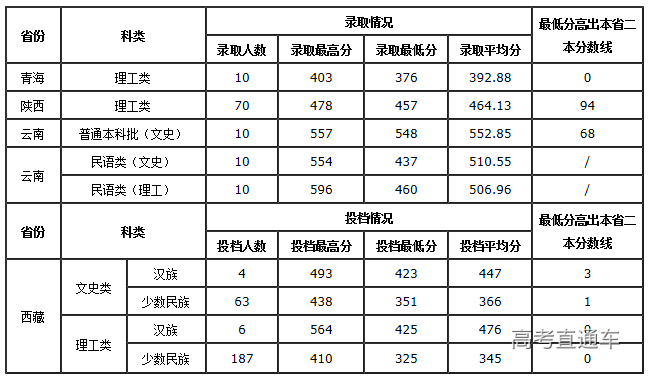 1565605034446837.png image.png