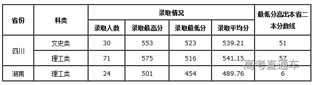 1565605049286483.png image.png