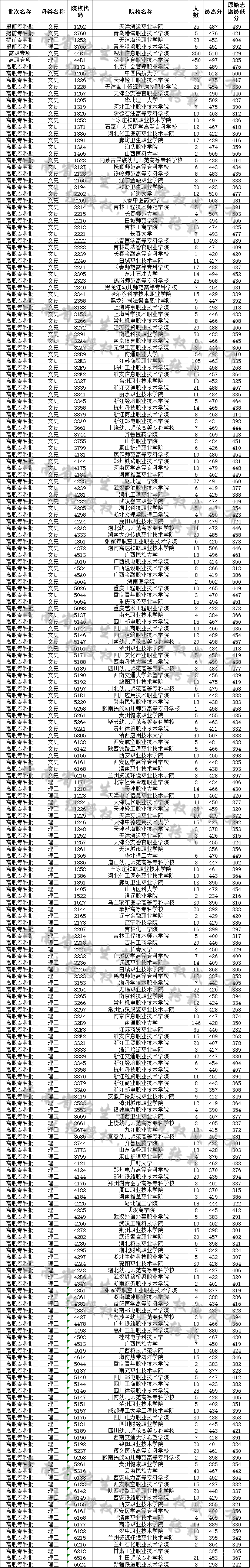 1565658781248789.png 云南.png