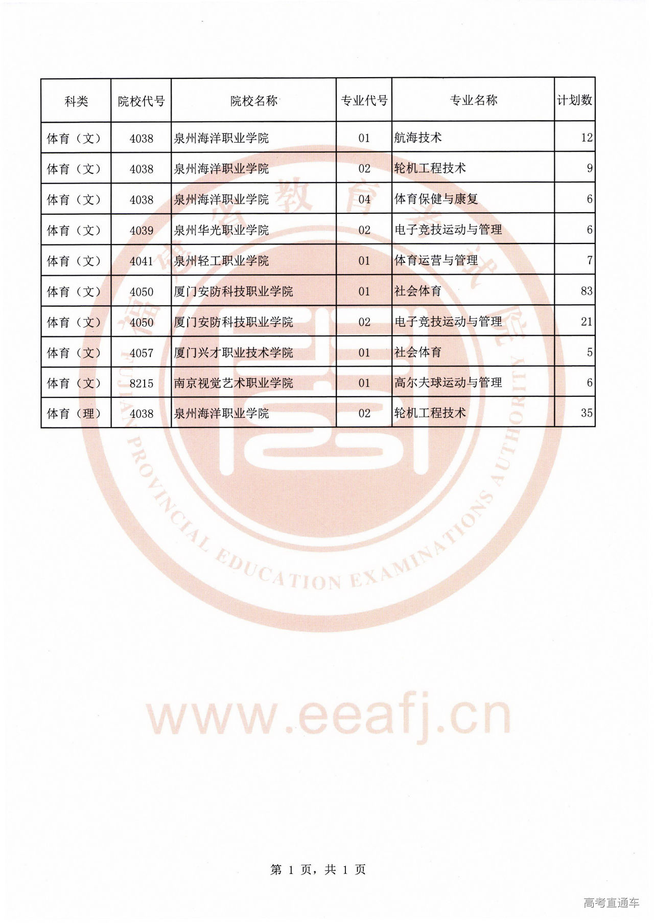 体育专科批第一次征求志愿计划(0812).jpg 体育专科批第一次征求志愿计划(0812).jpg