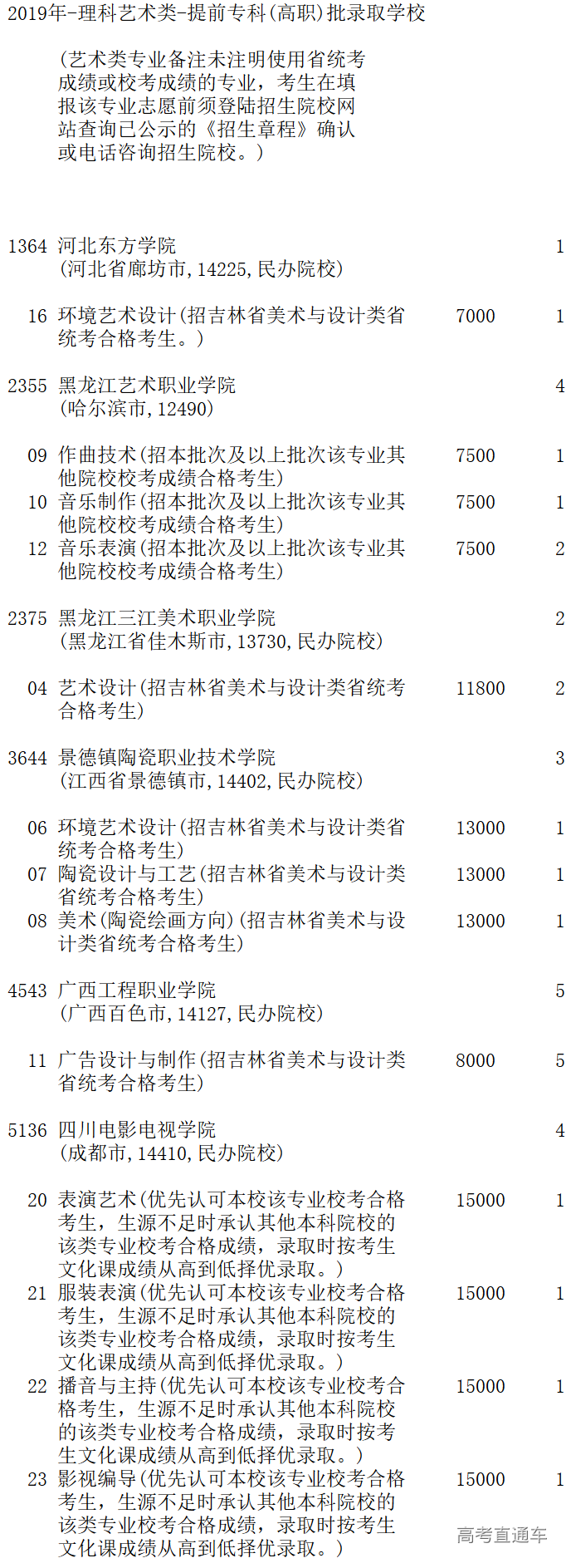 1565677133484784.png image.png