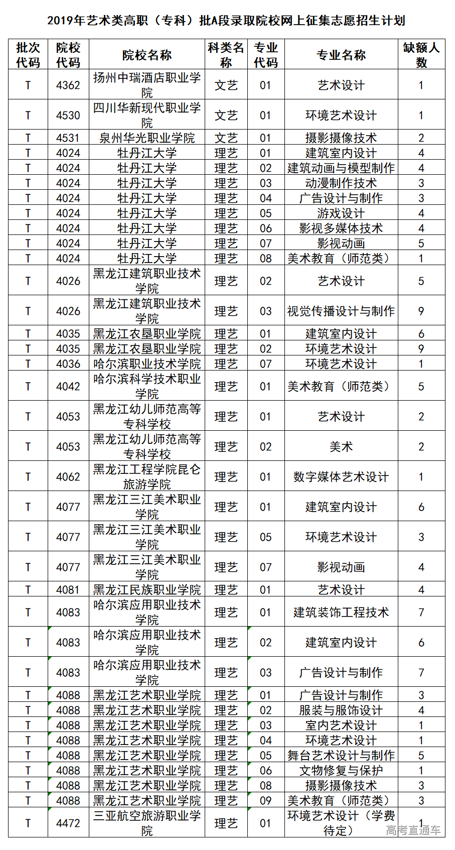 1565687067236913.png image.png