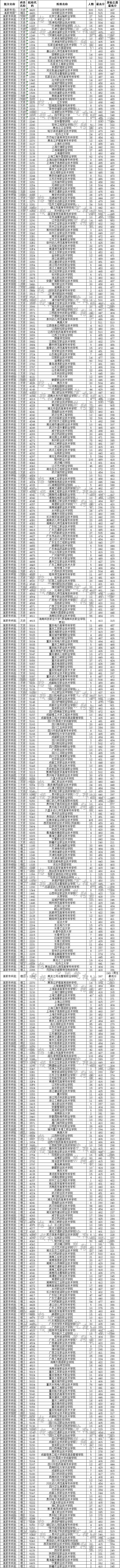 1565694080618500.png 云南.png