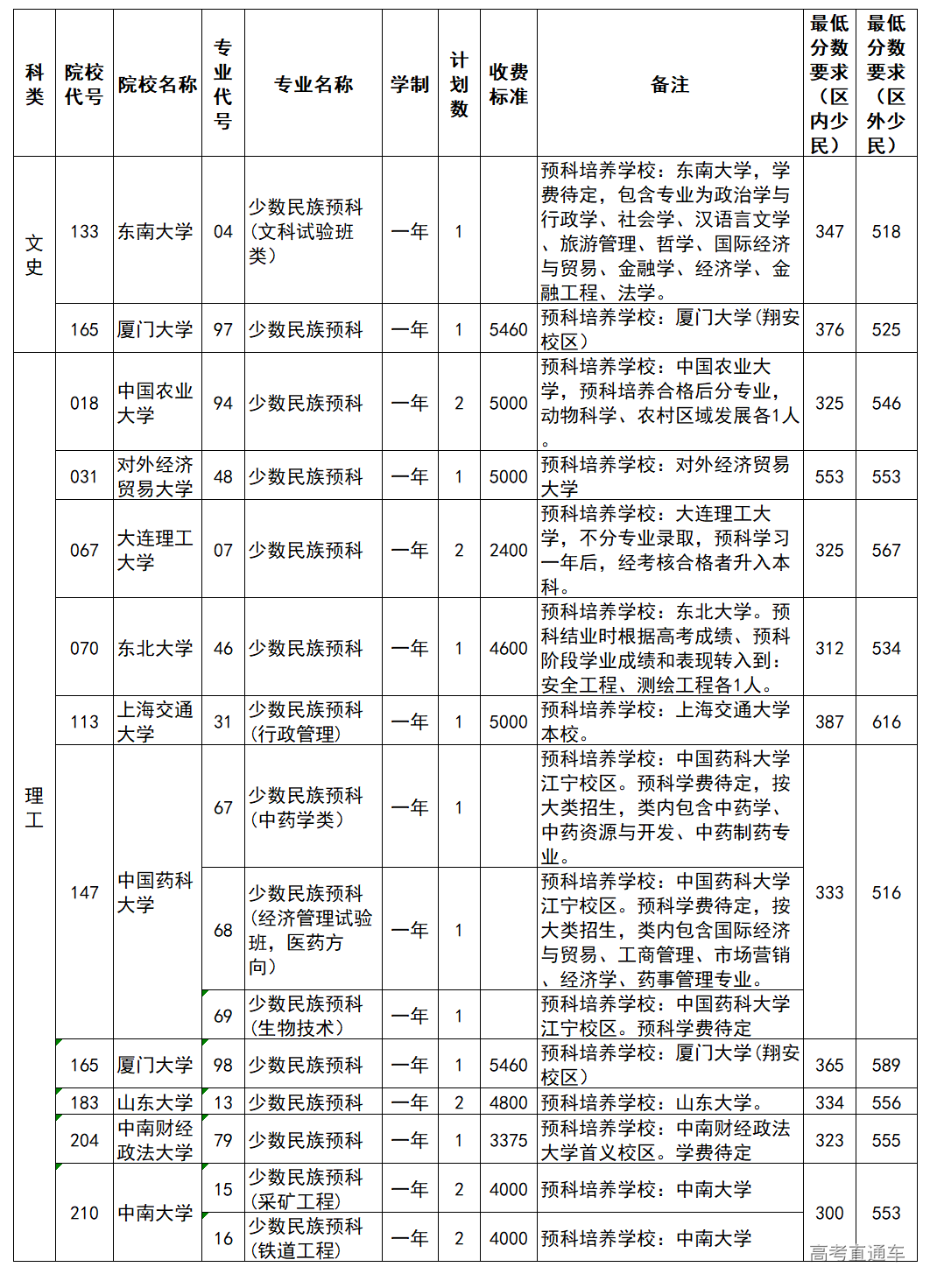 1565762935134838.png image.png