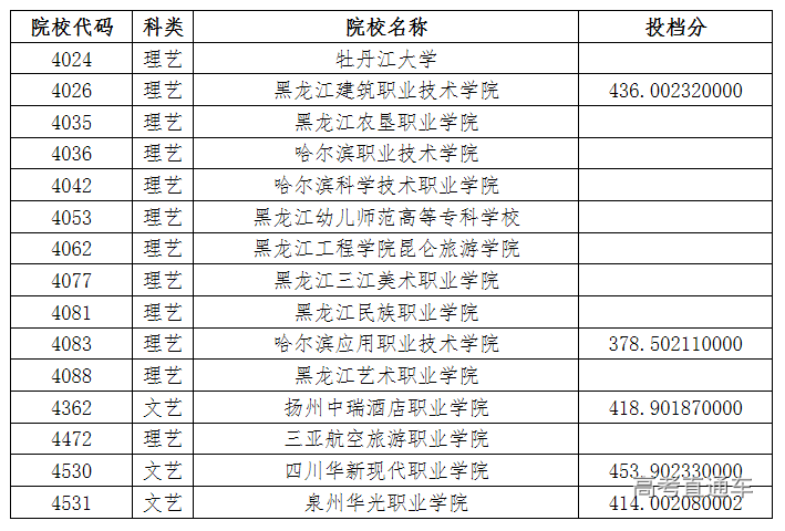 1565773573558796.png image.png