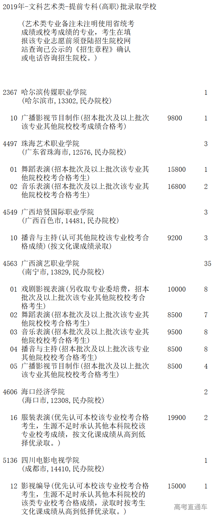 1565849525124260.png image.png