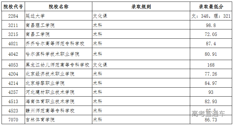 1565918692739003.png image.png