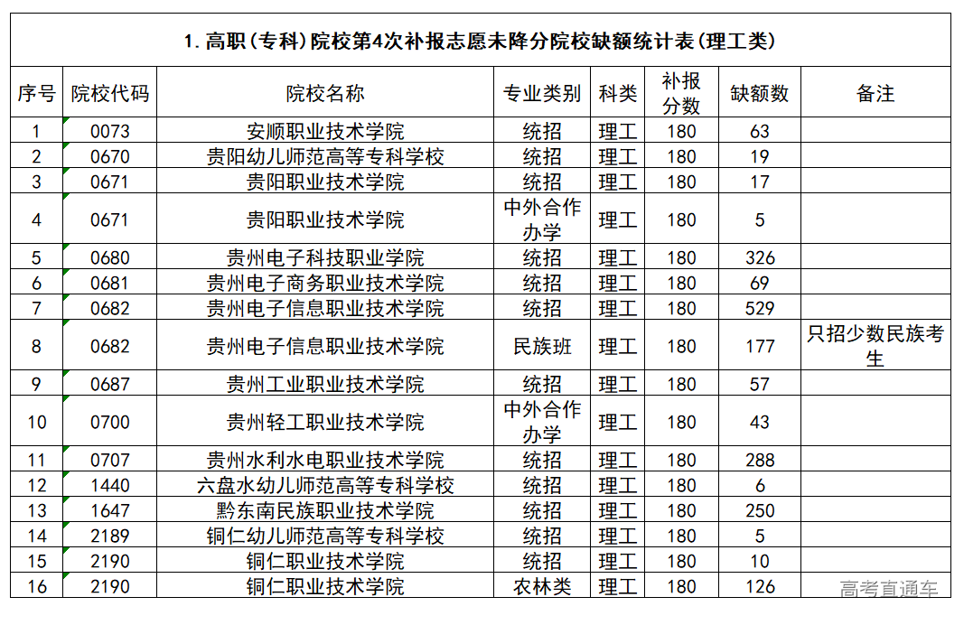 1565952245955772.png image.png