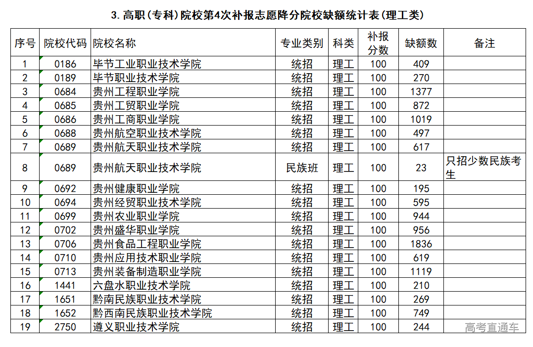 1565952374569160.png image.png