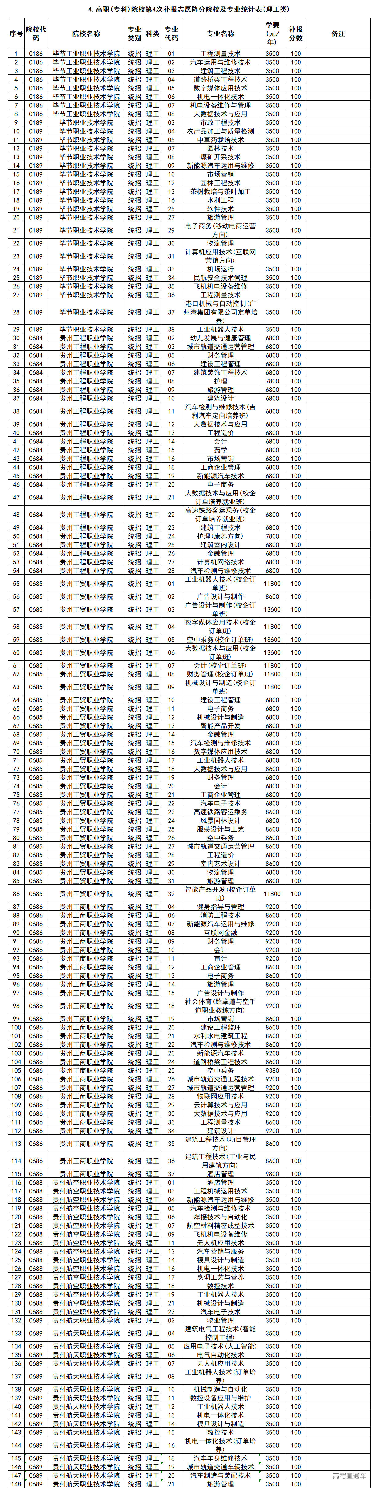 1565952490716415.png image.png