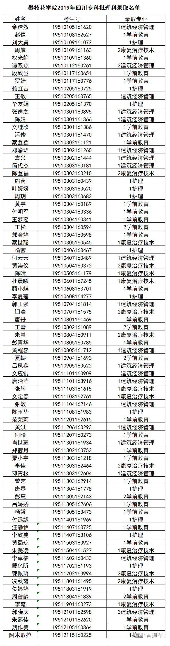 1565953932518989.png image.png