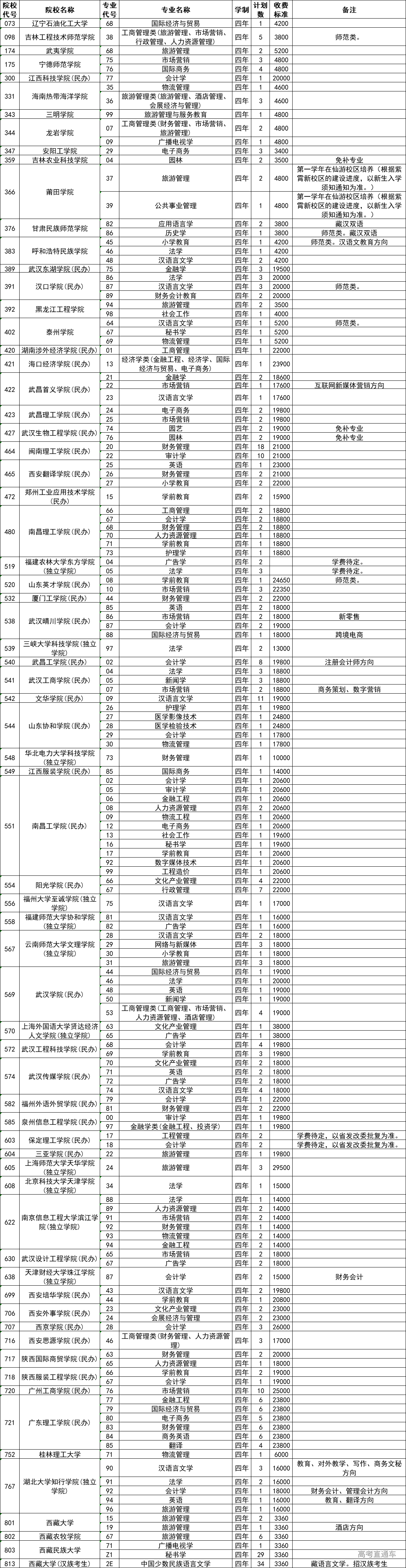 1566024128563562.png 图片.png