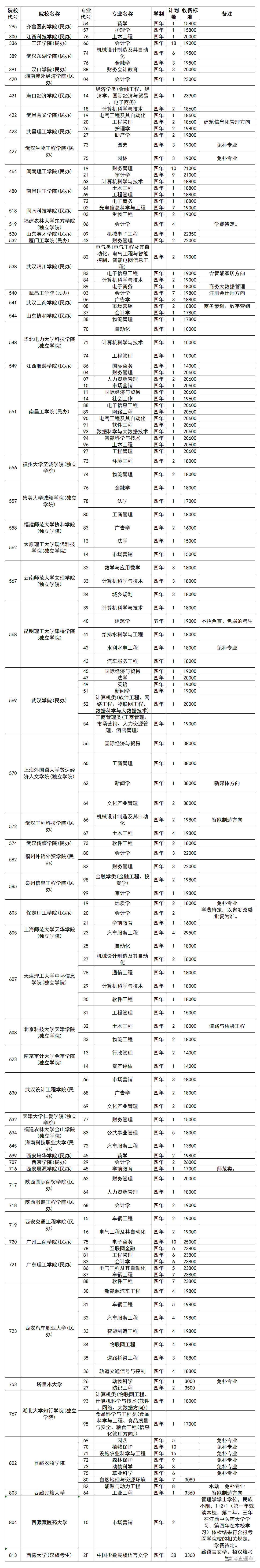 1566212601249292.png image.png