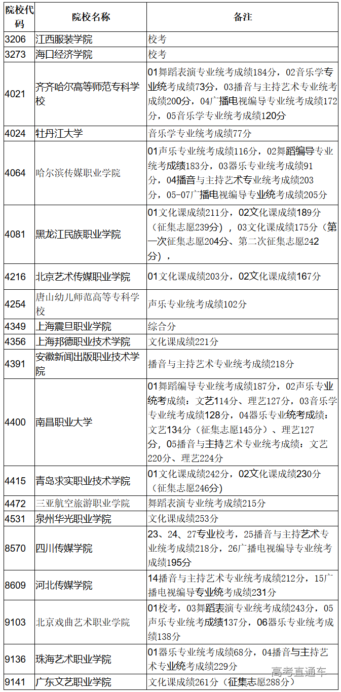 1566263631651372.png image.png