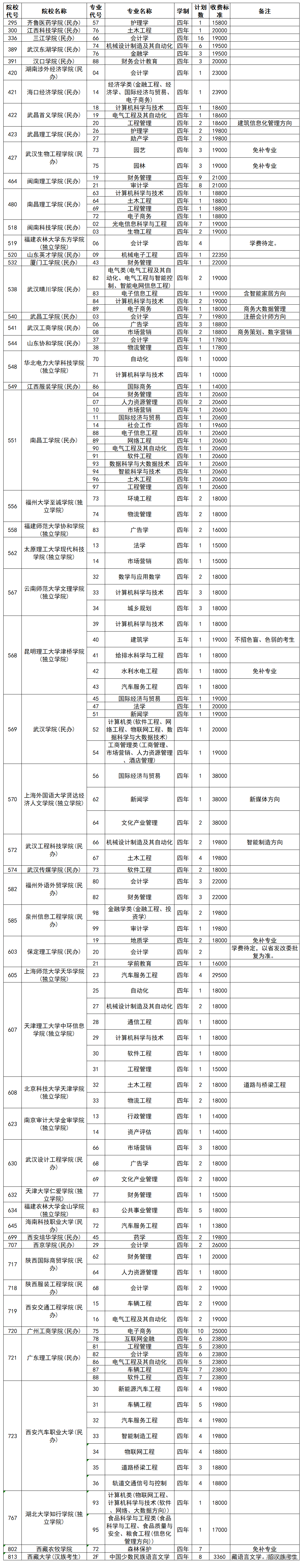 1566351009310240.png image.png