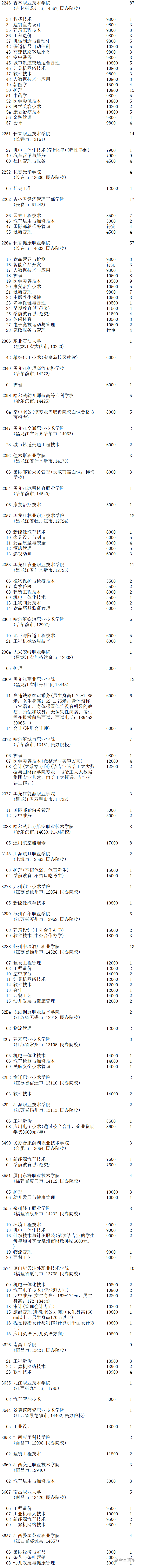 1566384572710272.png image.png