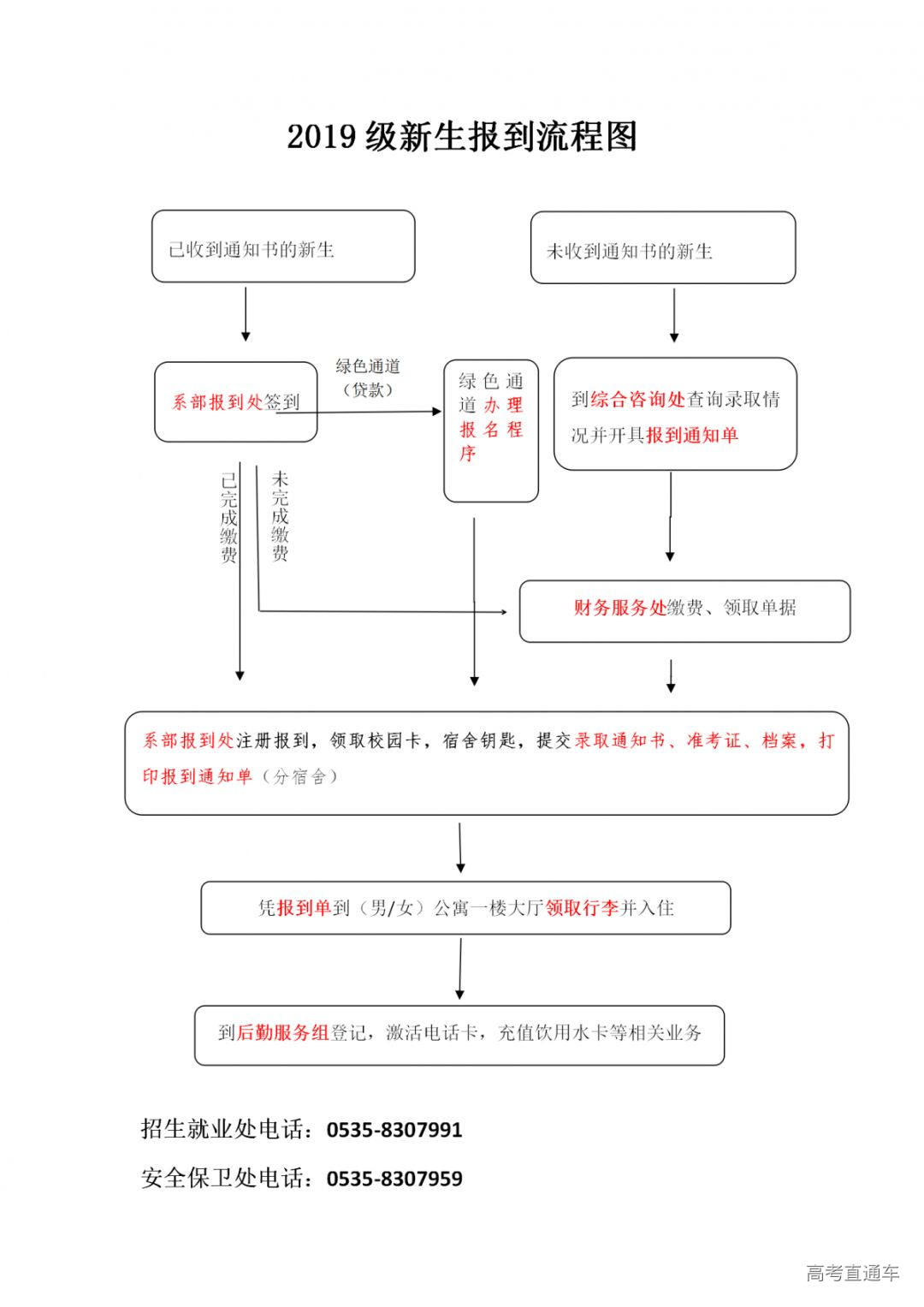 2019年新生报到流程图定(1)_01.png