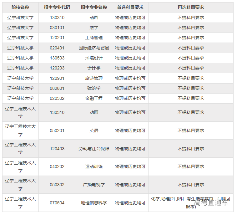 1567060059286231.png image.png