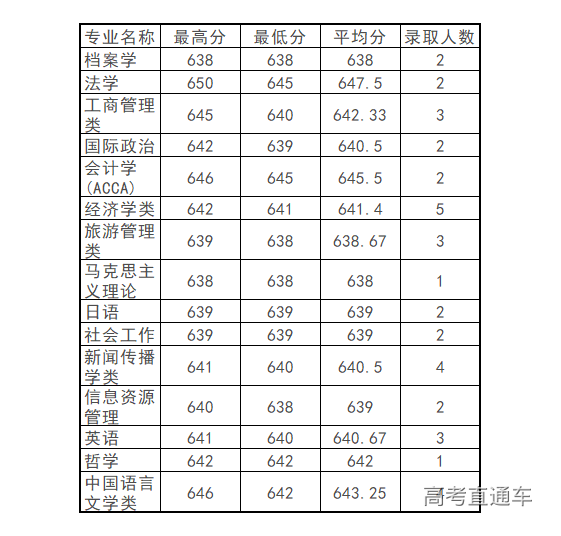 1572259496230031.png image.png